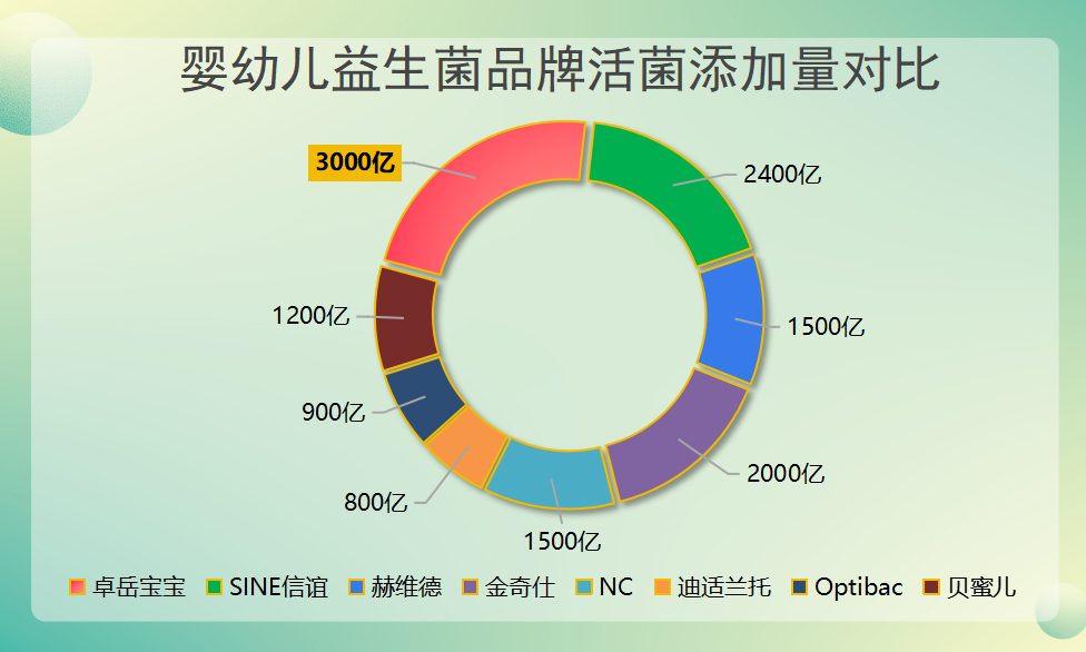 适合10岁孩子的益生菌怎么选?这份榜单帮你避坑