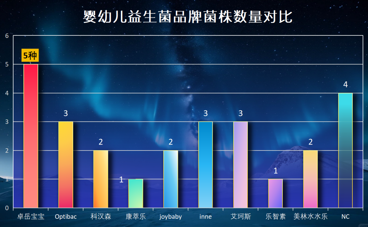宝宝便秘益生菌的推荐揭秘:原来选对菌这么简单?