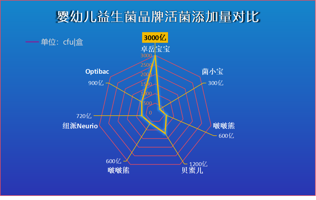 小孩好的益生菌推荐揭秘高口碑背后的科学真相